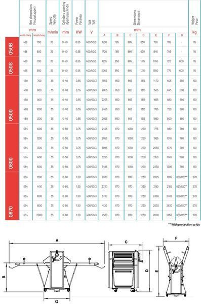Тісторозкатка для листкового тіста Q670/1200 POLIN (RAM) (підлогова) (DN)055124 фото
