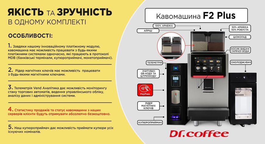 Кофемашина F2 Plus Dr. Coffee (AP)030029 фото