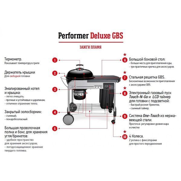 Гриль угольный Performer Deluxe GBS Weber (15501004) (AV)006238 фото