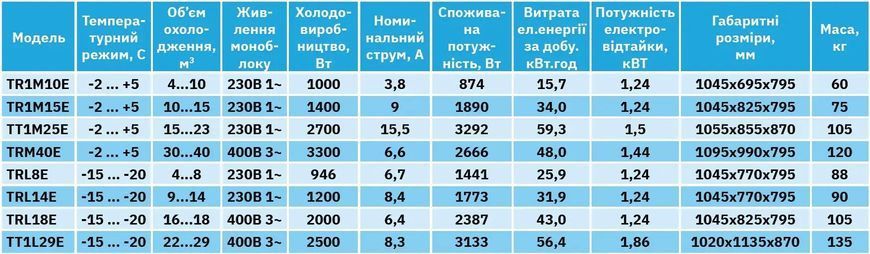 Моноблок среднетемпературный TT1M25E Tehma (объем: 15-23 м) (AS)036923 фото